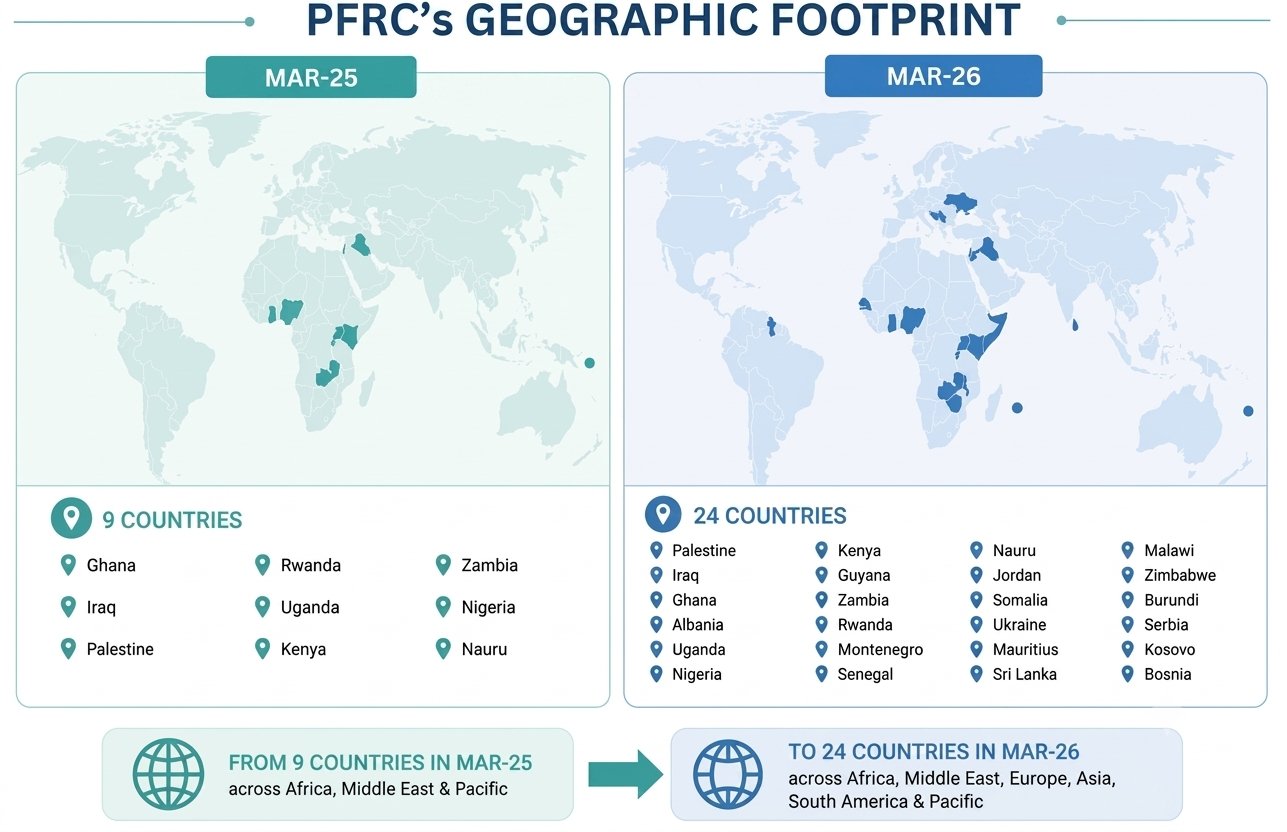 PFRC's Geographic Footprint